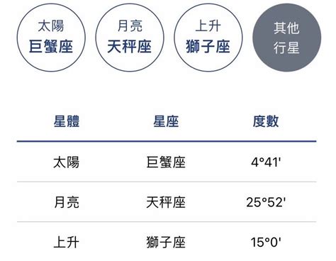 太陽 月亮 星座|星座命盤免費查詢解析